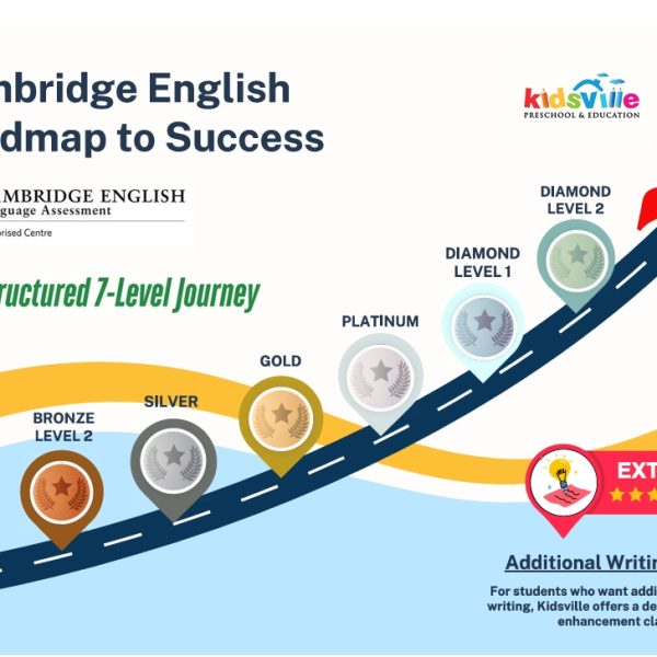 [CURRICULUM] English